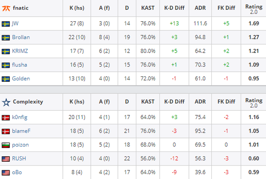 重庆狼队夺得2024KPL春季赛首个十冠王称号
