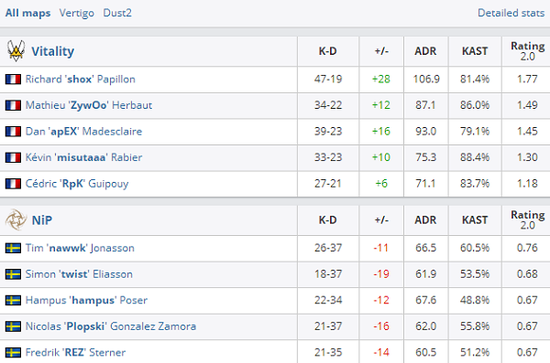 无畏契约多伦多大师赛 PRX 成功夺冠创历史