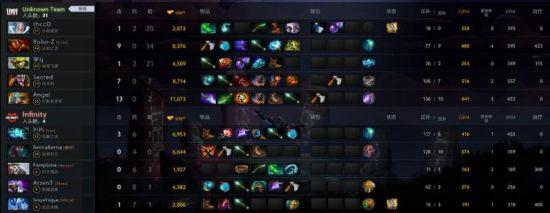 XG战队成功晋级Dota2国际邀请赛总决赛