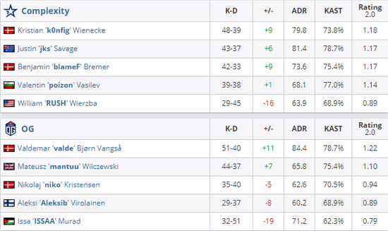 英雄联盟S15总决赛HLE晋级八强精彩回顾